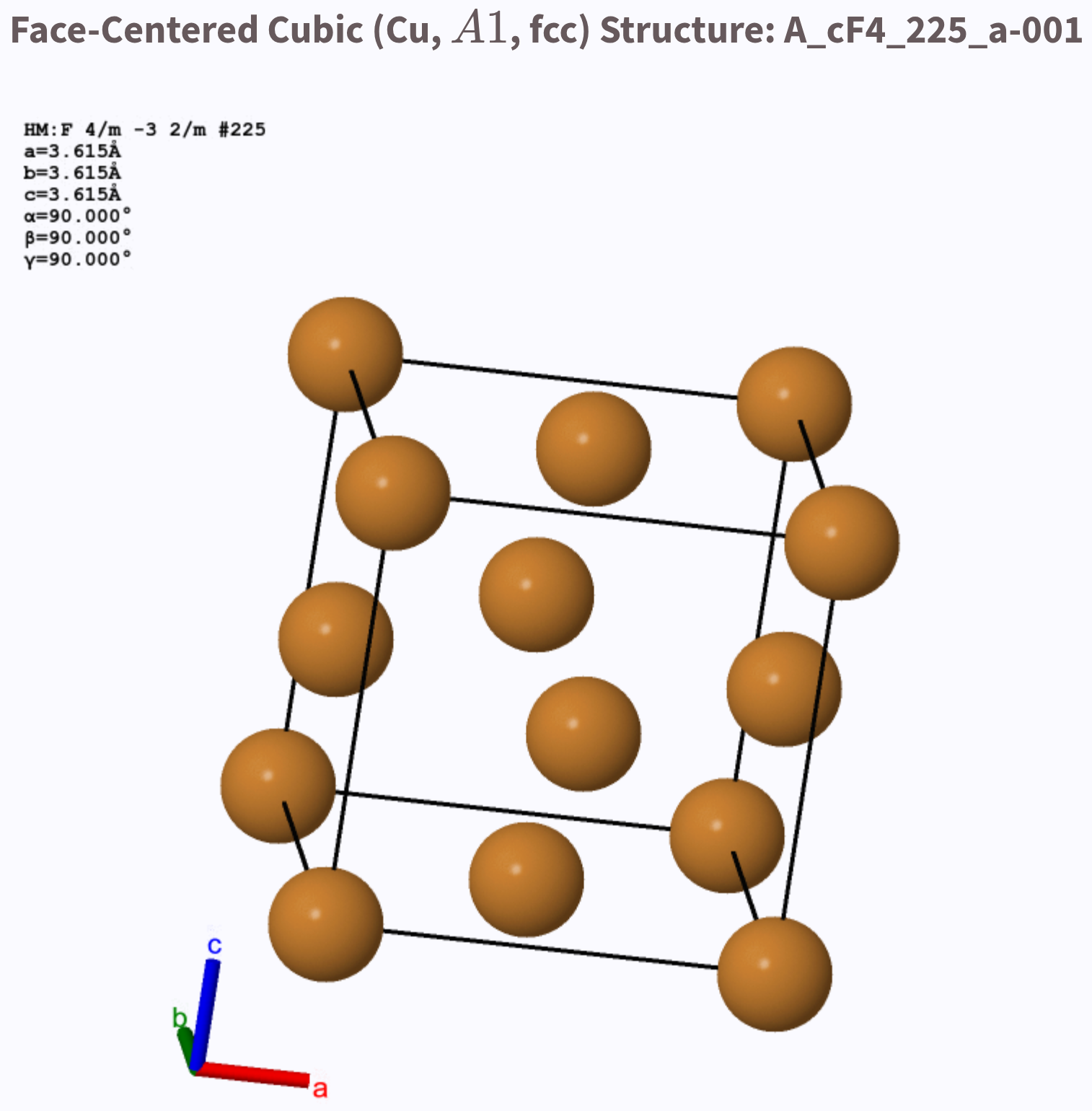 Copper (fcc, A1) entry
	      from the Encyclopedia of crystallographic prototypes,
	      AFLOW label A_cF4_225_a-001