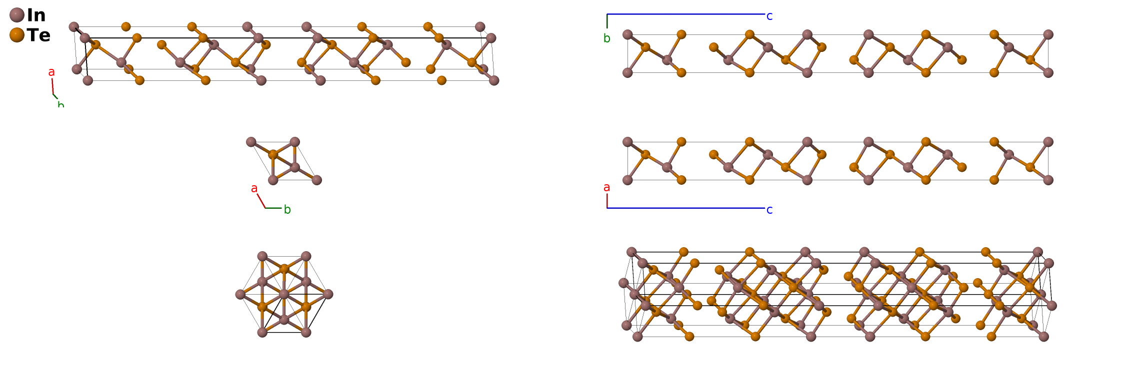 In$_{3}$Se$_{4}$ Structure: A3B4_hR7_166_ac_2c-001