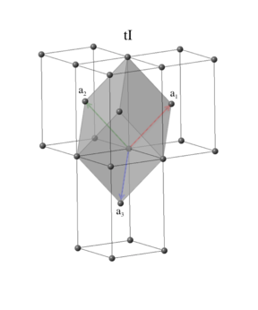 ./PICS/body-centered_tetragonal icon