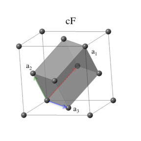 ./PICS/face-centered_cubic icon