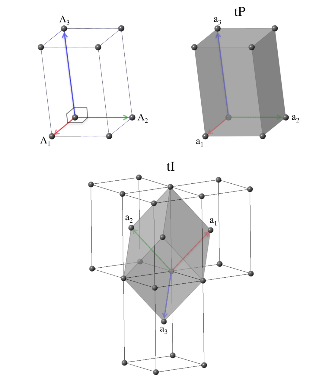 tetragonal_pearson.html icon