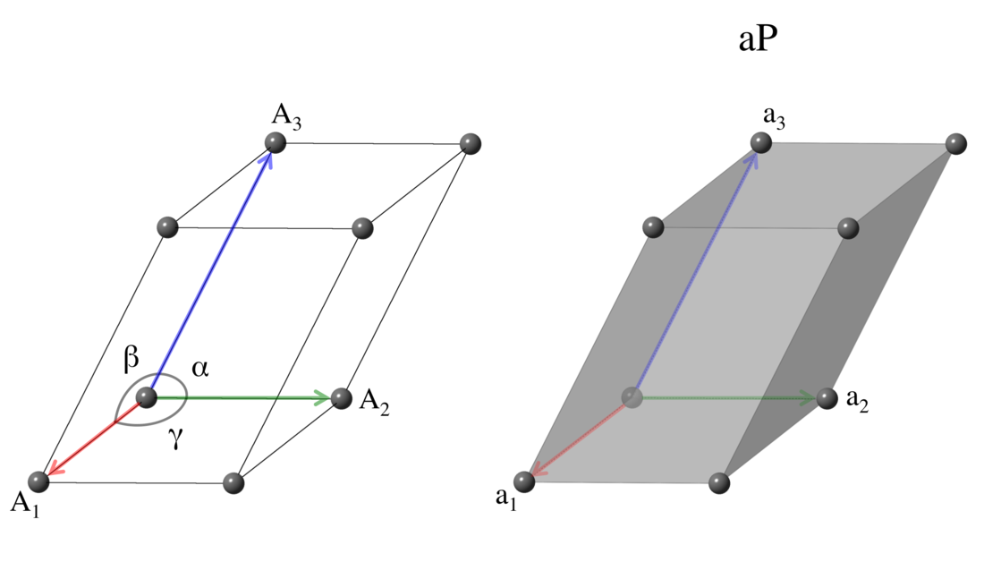 triclinic_pearson.html icon