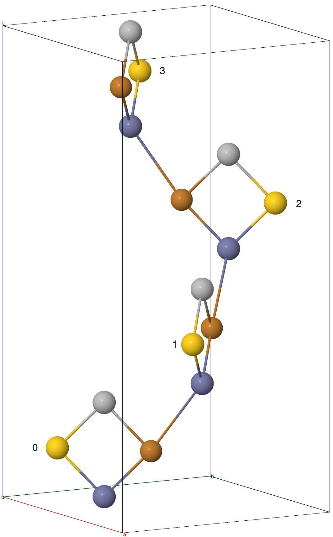 4_1 rotation