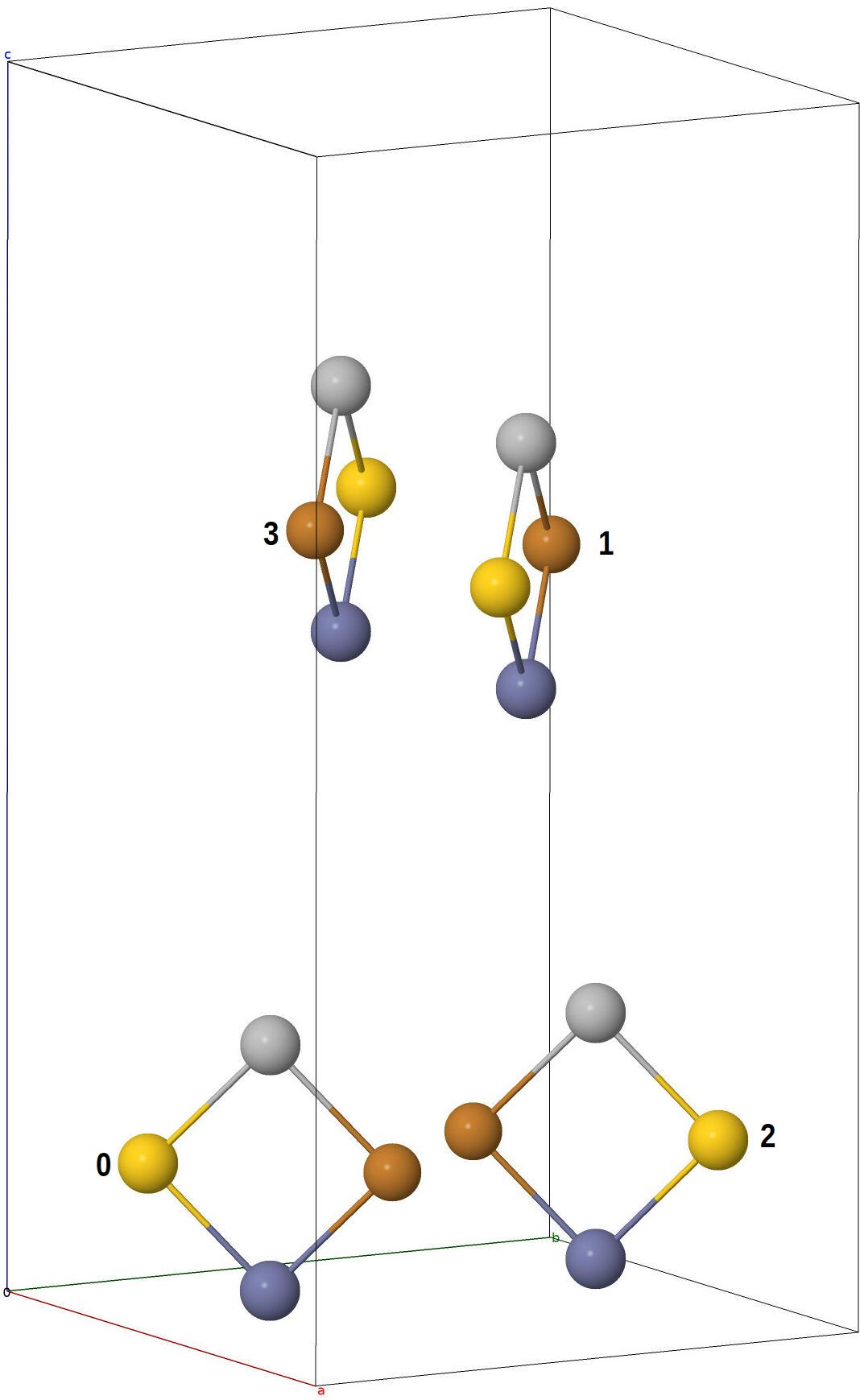 4_2 rotation