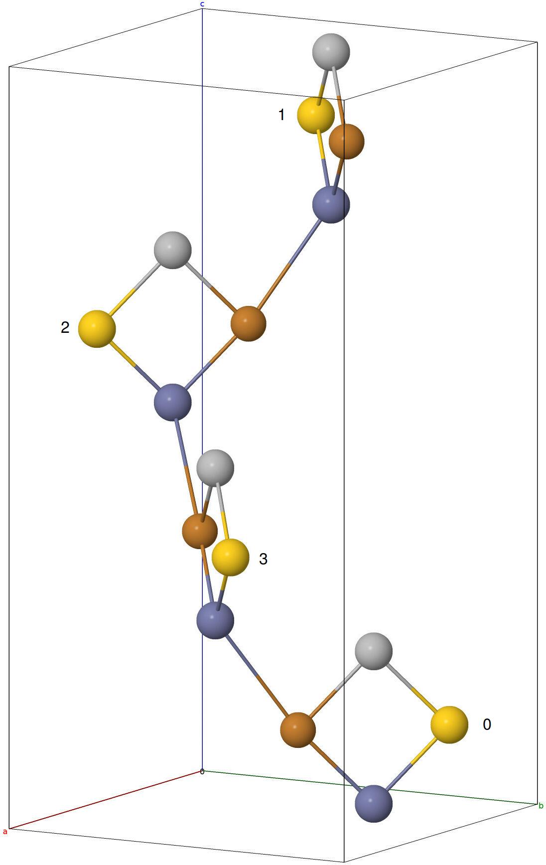 4_3 rotation